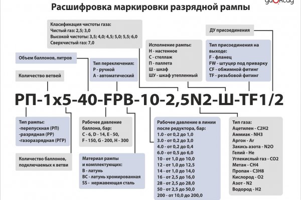 Кракен через тор браузер